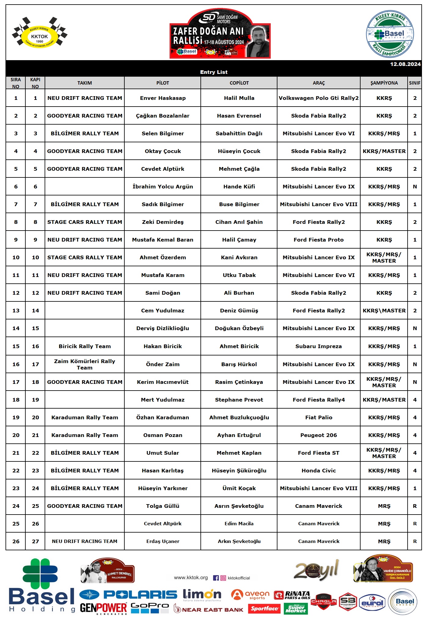 Entry List