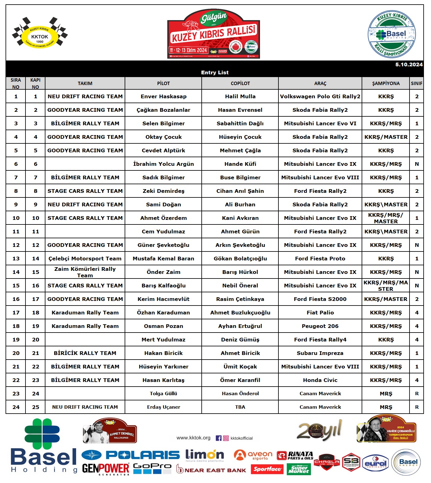 Entry List