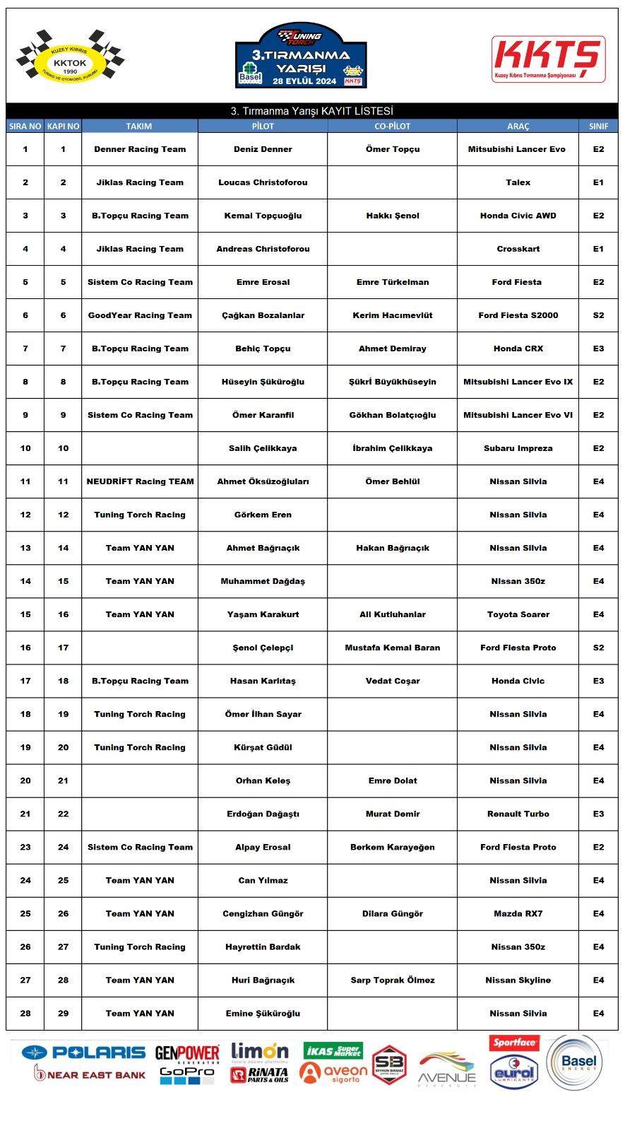 Entry List