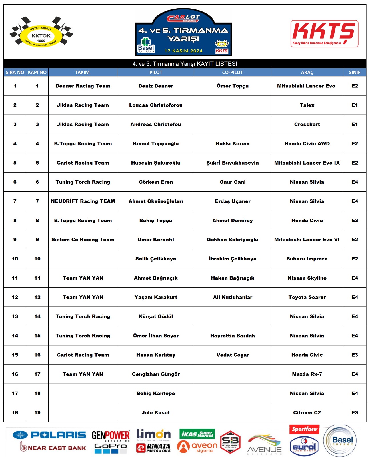 Entry List