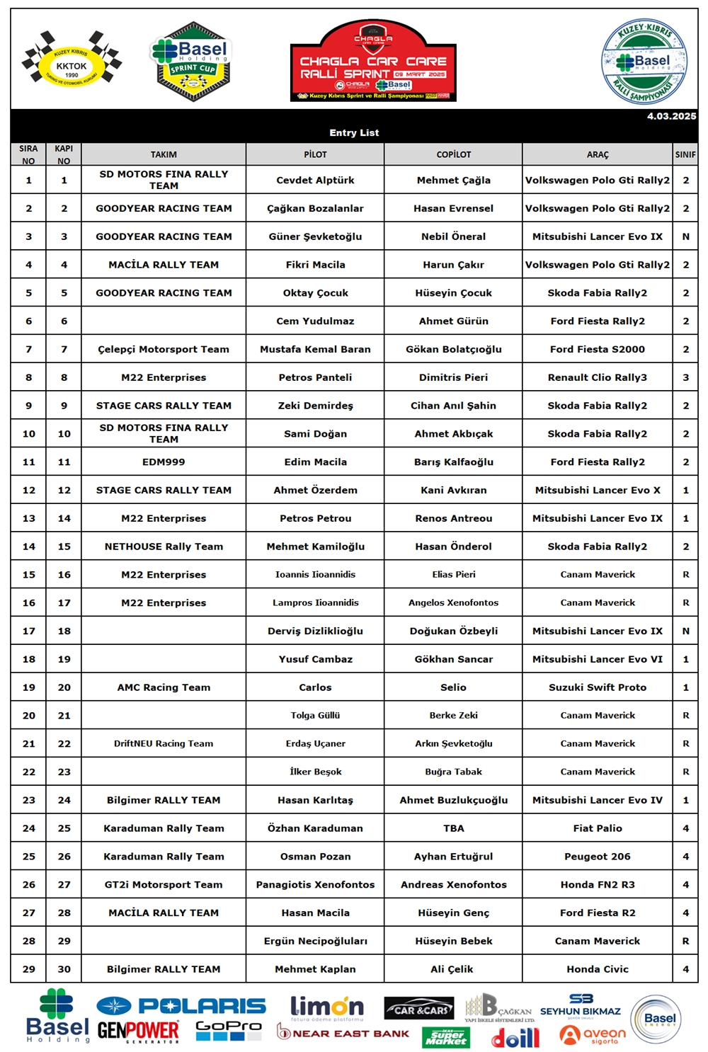 Entry List