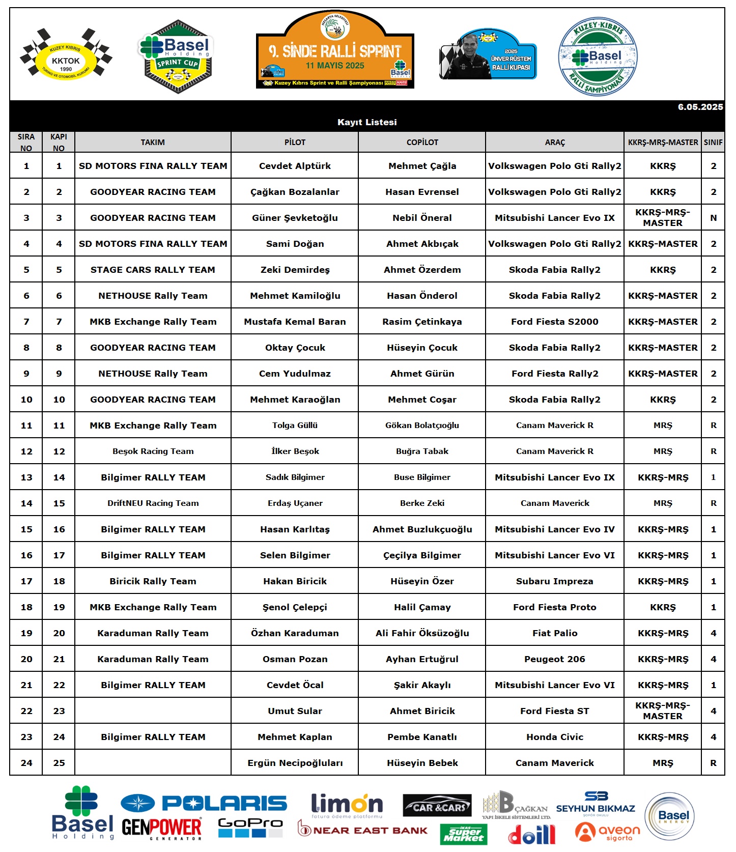 Entry List