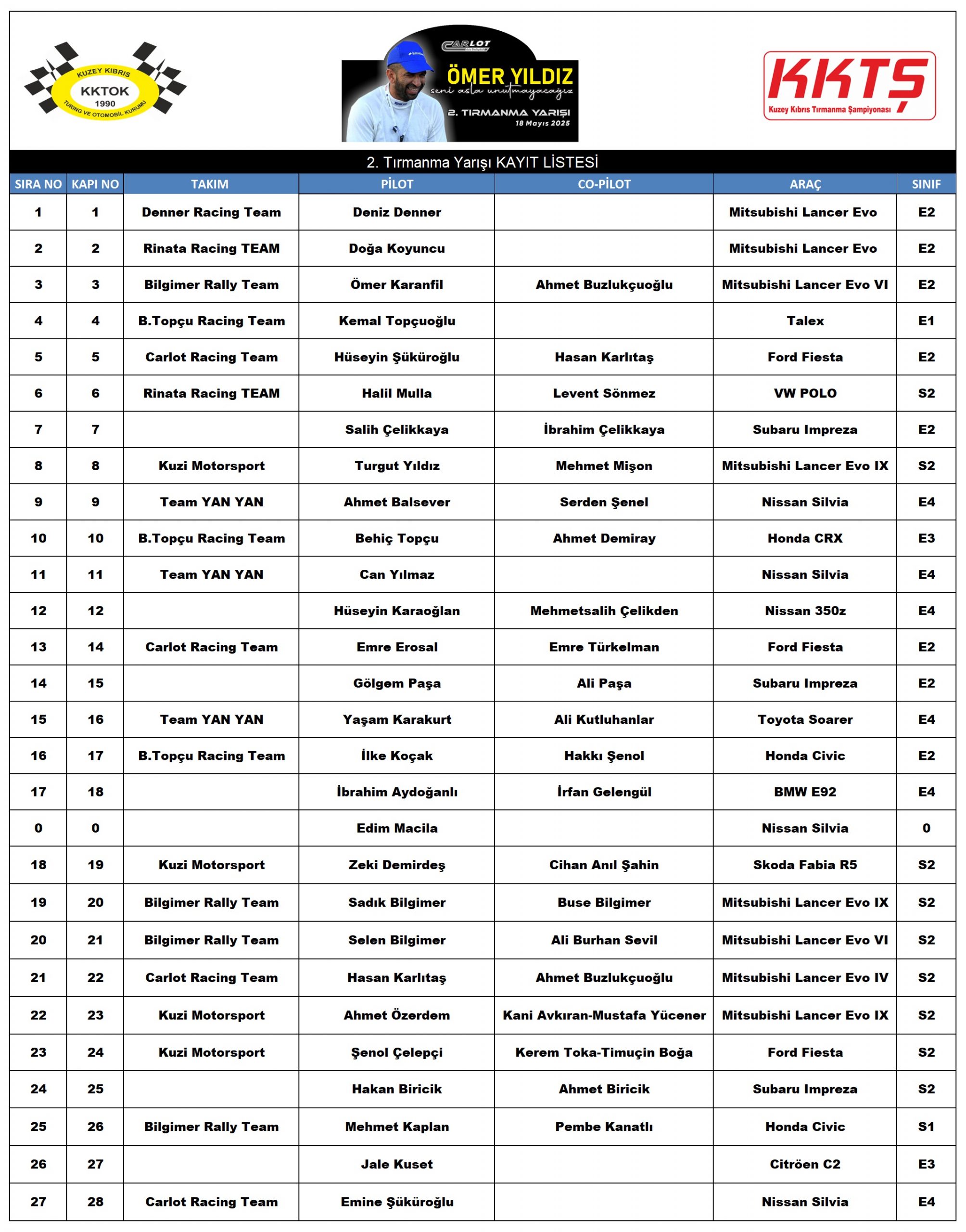 Entry List