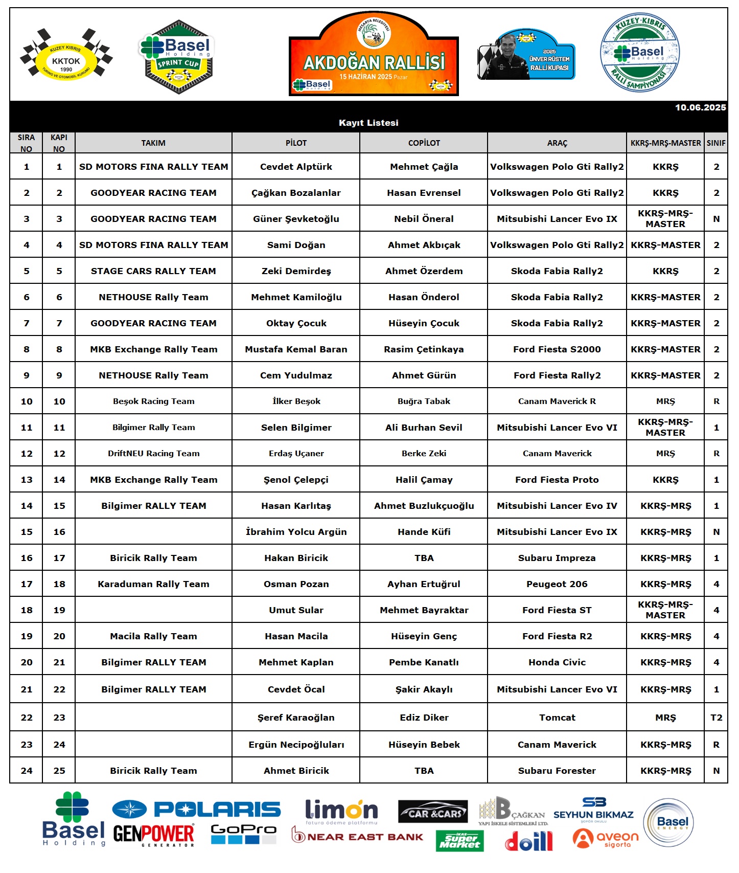 ENTRY LIST