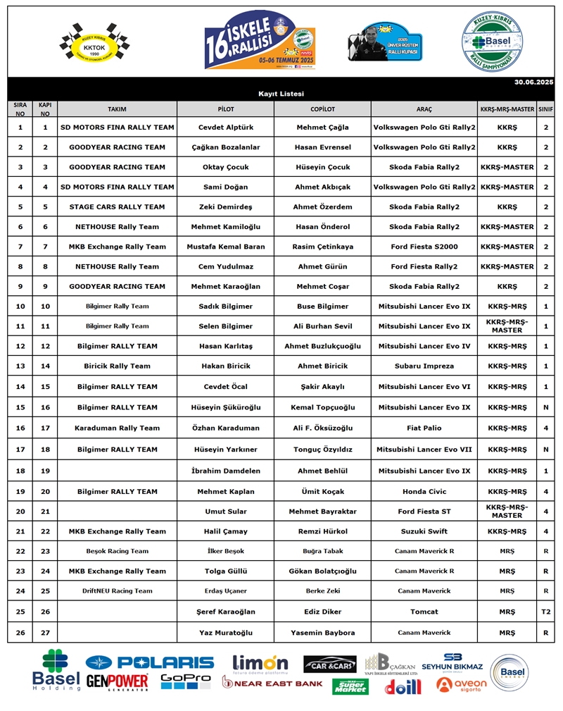 Entry List