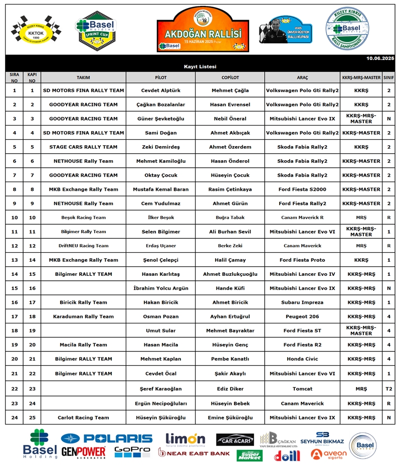 ENTRY LIST