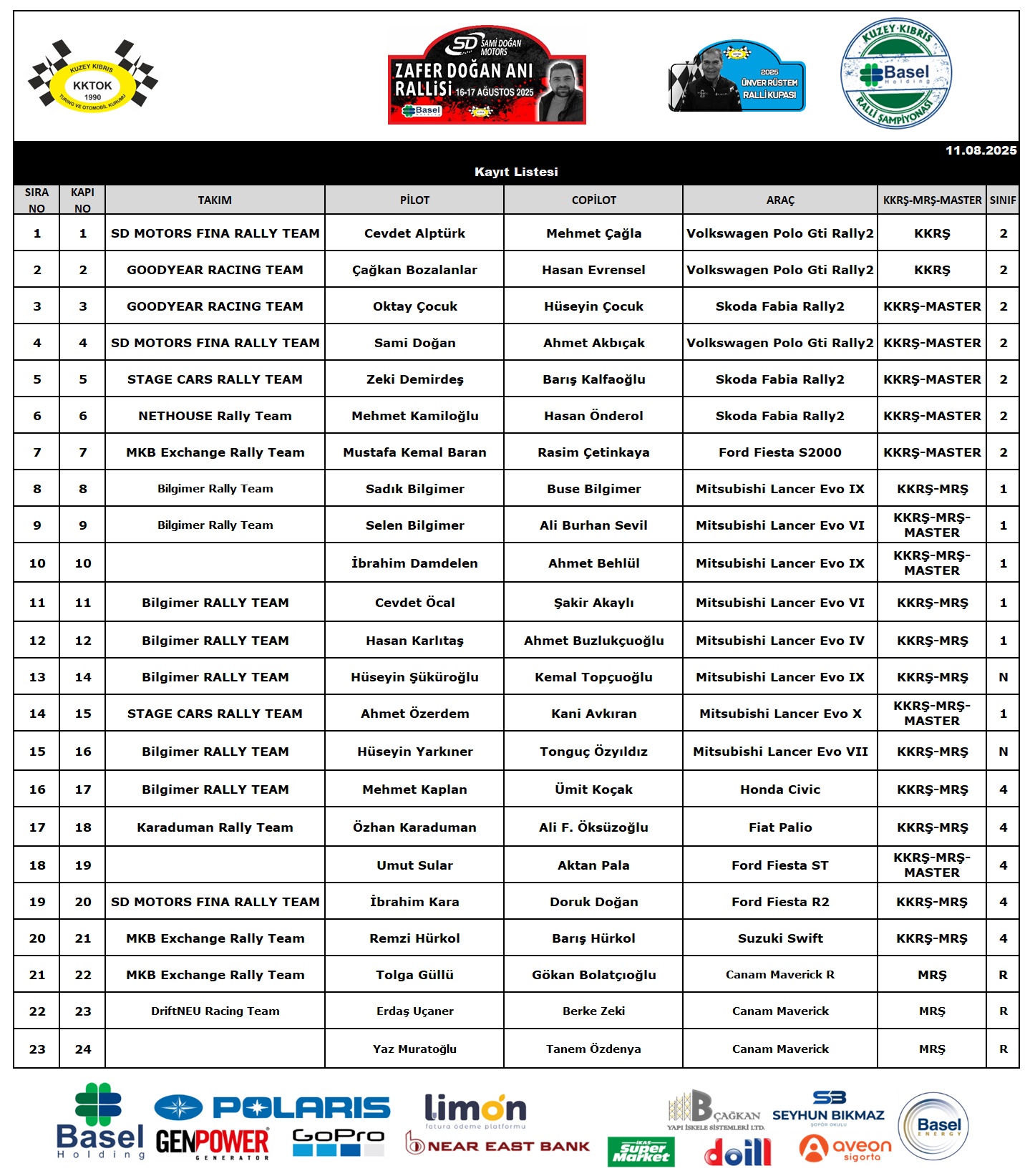 Entry List
