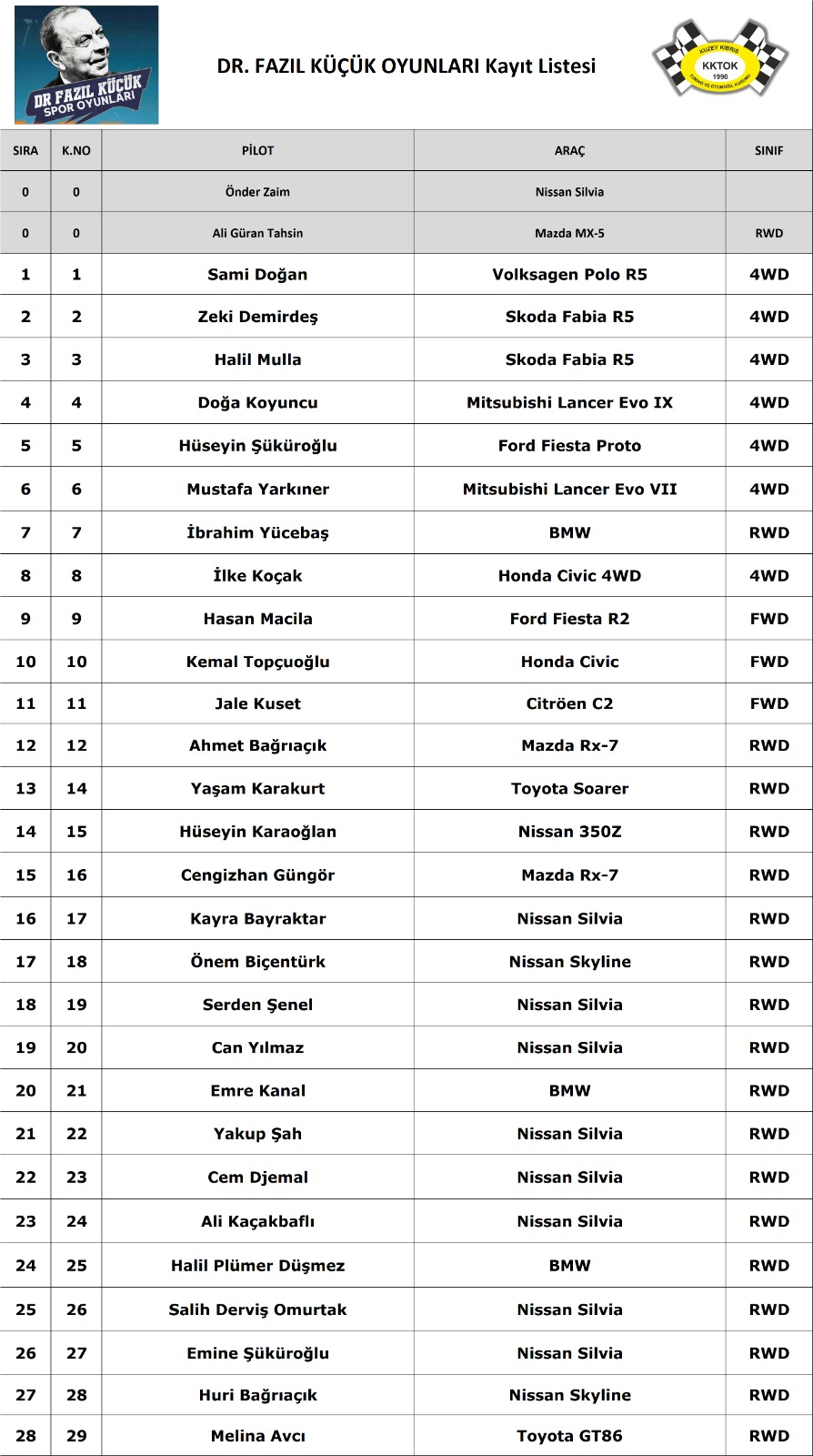 Liste