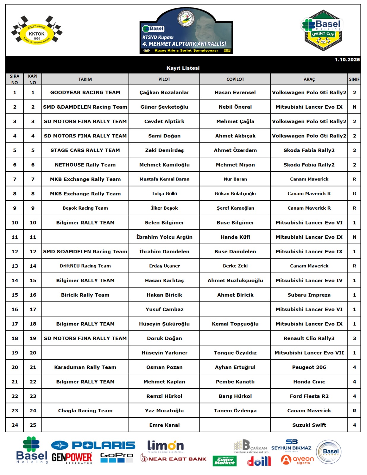 EntryList
