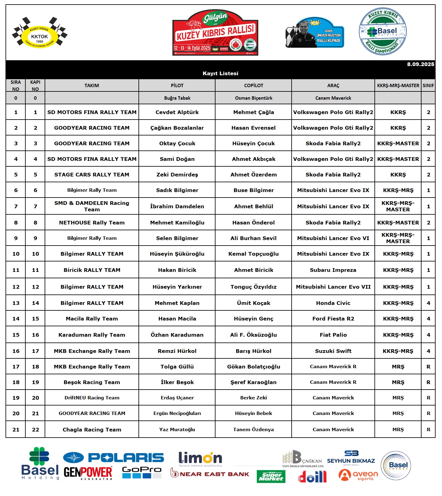 Entry List