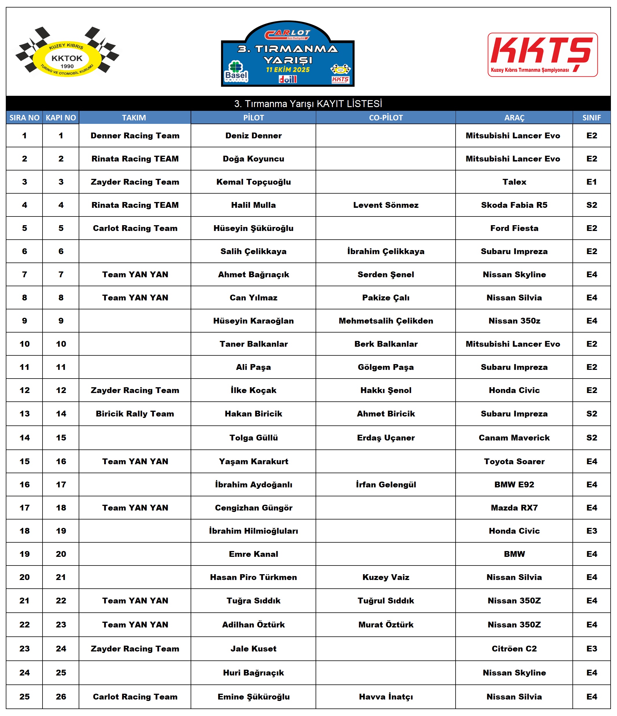 Entry List