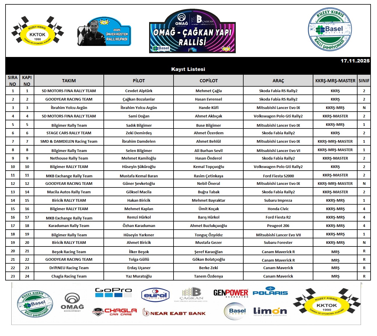 Entry List