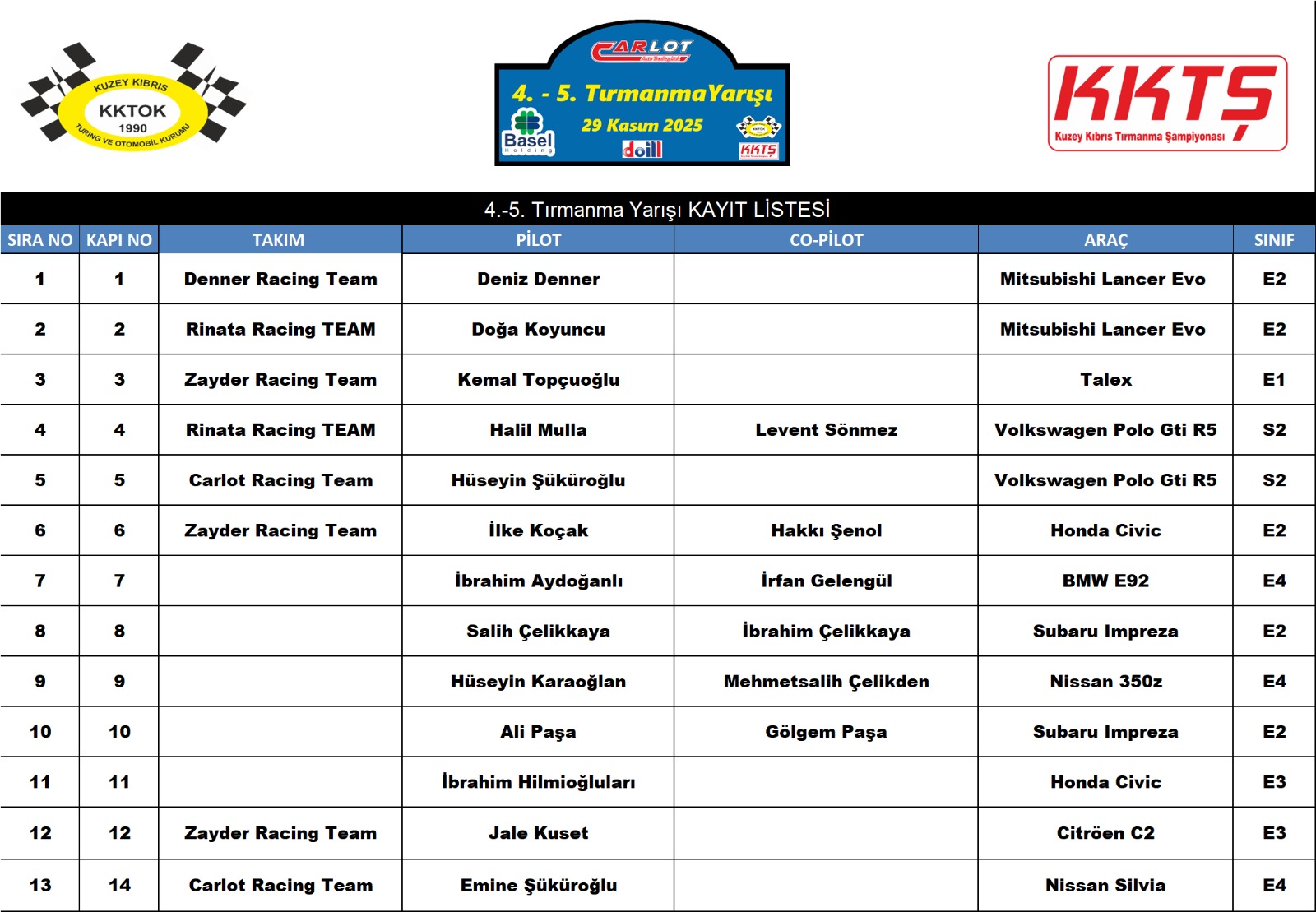 ENTRY LIST