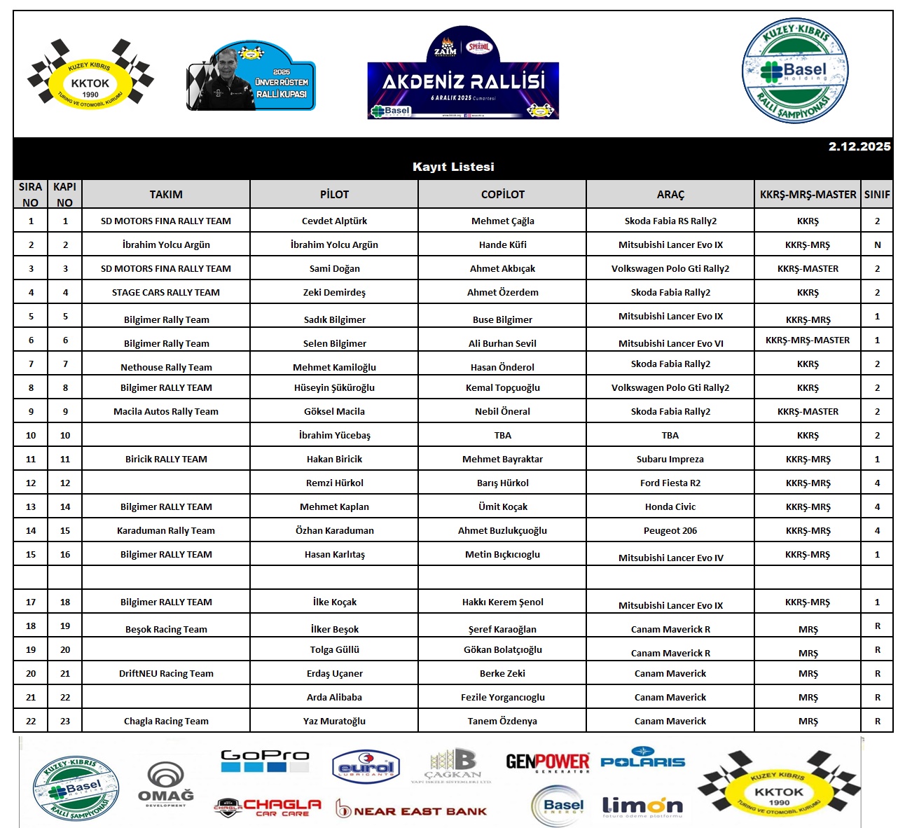Entry List