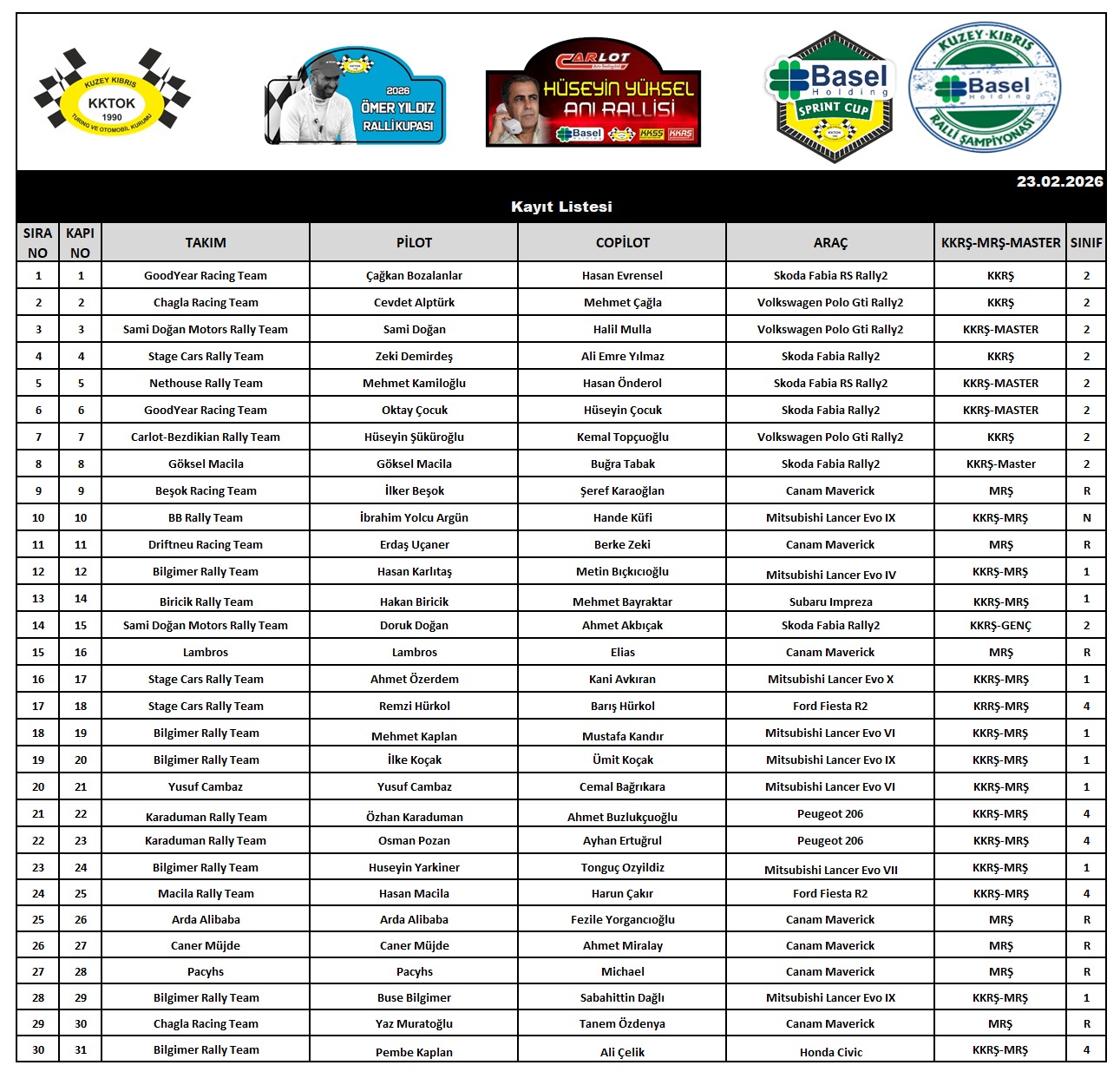 Entry List