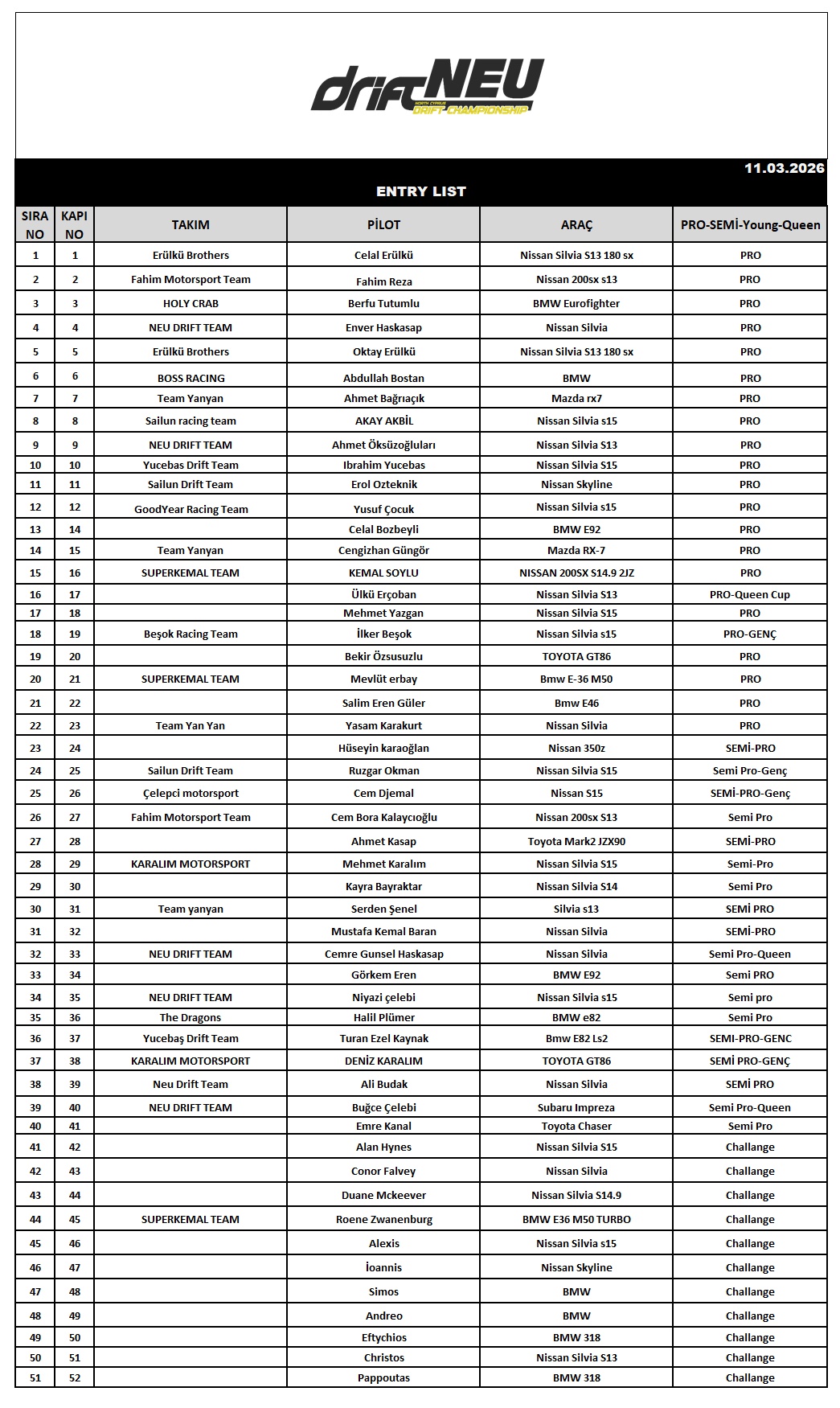 ENTRY LIST