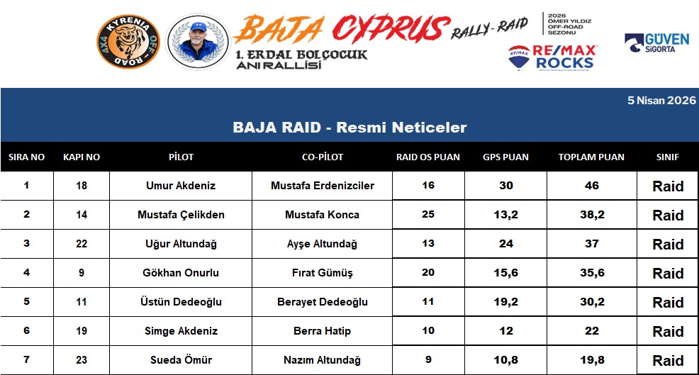 RAİD