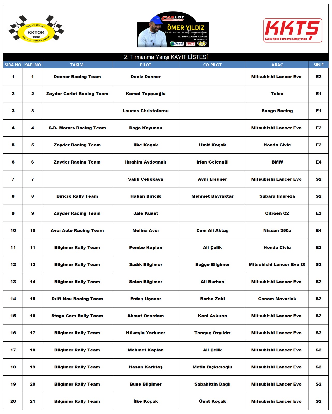 ENTRY LIST