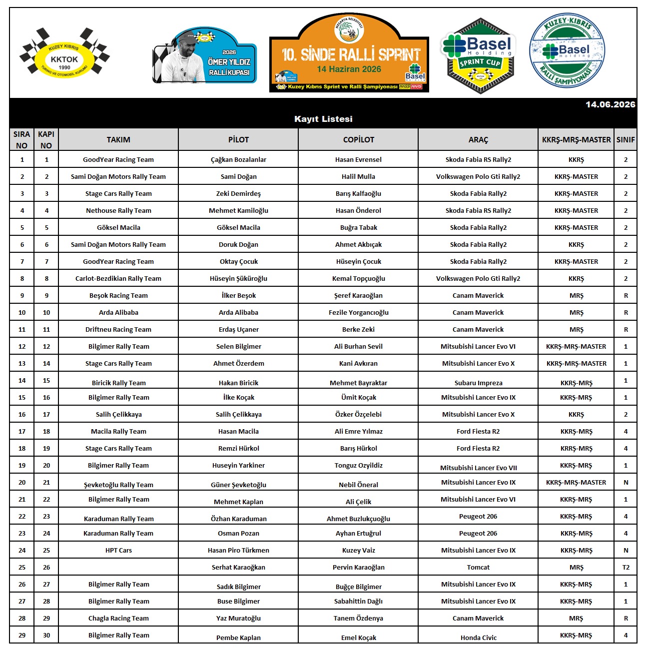 Entry List
