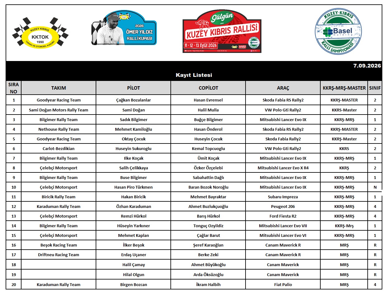 Entry List