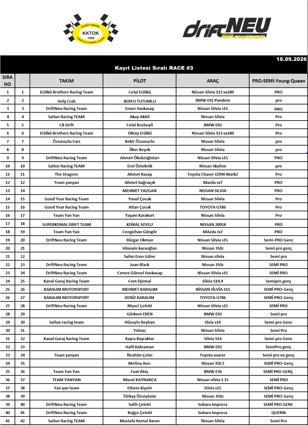 Entry List