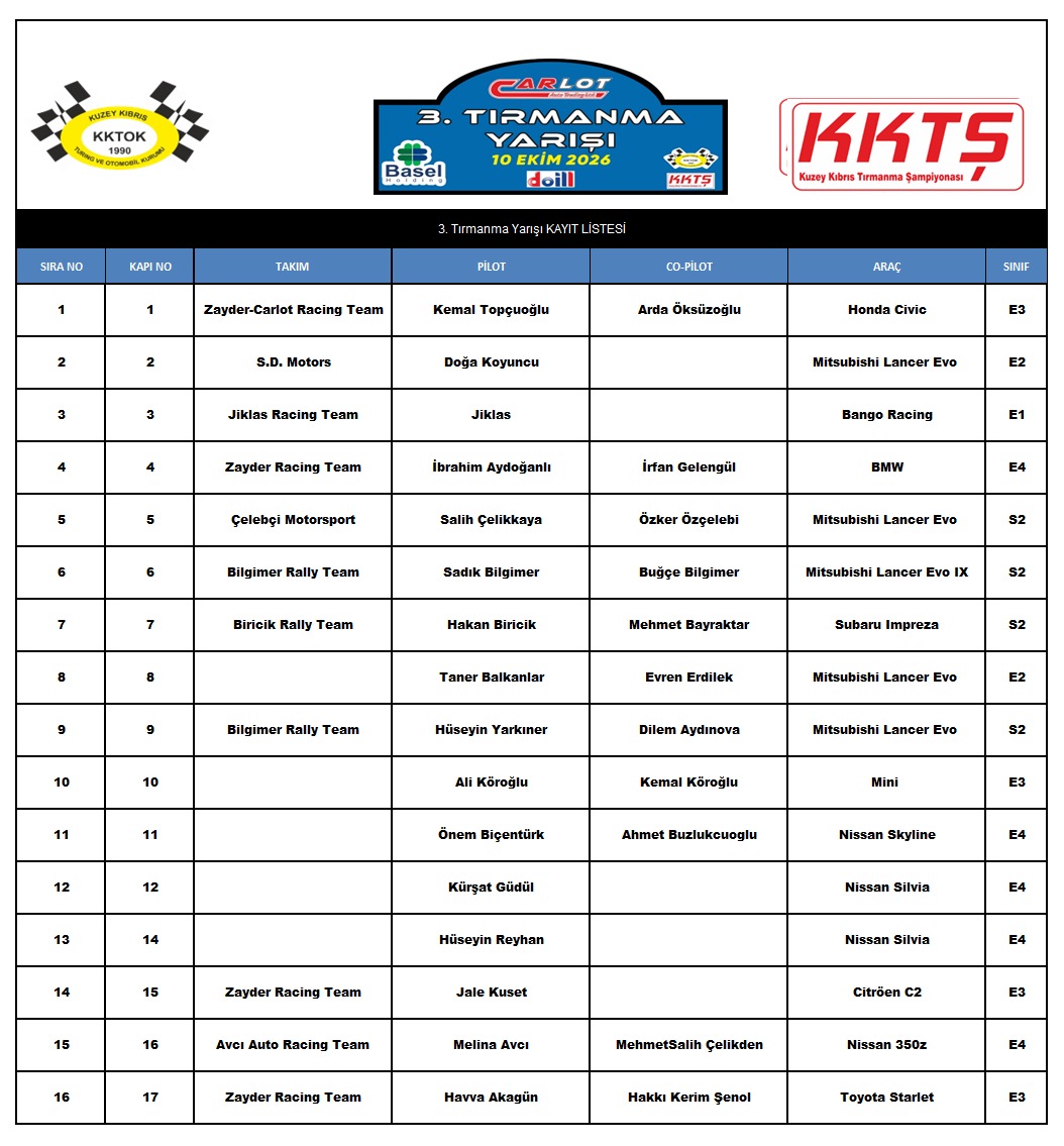Entry List